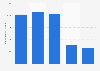 Cinema admissions in Lithuania 2009-2017