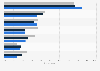 Canada: devices preferred by Quebecois youth for TV show viewing 2014, by age