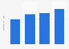 Usage of paid print media content on the internet in Germany 2013-2016