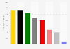 Wählerwanderung von/ zu den Piraten bei der Landtagswahl in Schleswig-Holstein 2012