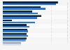 Canada: weekly online activities by youths 2014