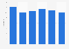 Cinema admissions per inhabitant in Germany 2009-2014