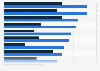 Canada: actions taken by youths after TV viewing 2014