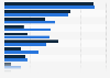 Canada: youth discovery of new TV shows 2014, by source