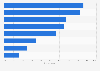 Share of U.S. travelers who bring documents, cards and cheques on vacation 2015