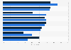 Canada: TV show factors that keep youths interested 2014