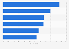 Share of U.S. travelers who take indentity fraud precautions before traveling 2015