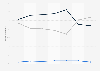 Internet shoppers distribution in Spain 2013-2017, by educational attainment