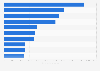 Changes in European biotech companies market capitalization 2012-2016