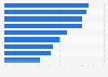 Share of U.S. travelers who take indentity fraud precautions while traveling 2015