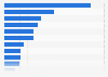 Leading dishwasher brands in France 2017, by number of users