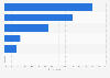 Types of websites used for online shopping in Spain 2017