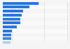 Leading tumble dryer brands in France 2017, by number of users