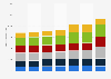 Dog food usage in Spain 2014-2017, by size