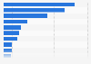 Canada: credit or debit cards stored online with merchants 2014