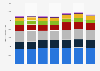Complete dry dog food usage in Spain 2014-2017, by size