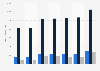 Cat food in tins & foil trays usage in Spain 2014-2018, by age