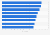 U.S. middle school student opinion on benefits of digital learning 2014