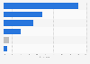 Individual attitudes towards starting a business in the European Union in 2012