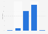 Frequency of cider consumption as an aperitif in France in 2015