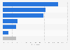 Venture funds raised in Southern Europe 2007-2013, by investor type