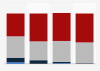 Aperitif in France: usage frequency of cider consumption by age group 2015