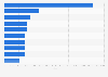 Leading business magazines in Poland 2014, by circulation