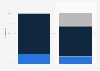 Magazine distribution breakdown in Portugal 2011-2012, by type