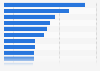 Leading consumer magazines in Portugal 2014, by circulation