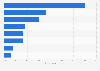 Venture funds raised in Northern Europe 2007-2013, by investor type