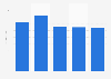 Average cover price for consumer magazine titles in Spain 2009-2013