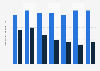 Seed and follow-on funding rounds for businesses in Europe 2007-2013