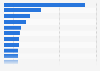 Leading consumer magazines in Spain 2014, by circulation