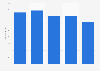 Number of consumer magazine titles in Sweden 2009-2013