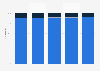 Magazine distribution breakdown in Sweden 2009-2013, by type