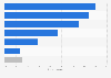 Main problems with online purchases in Spain 2017