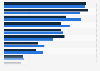 Preferred communication channels among China's young UHNWI 2015, by gender
