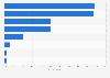 Reasons for drinking cider as an aperitif in France in 2015