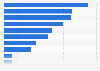 Reasons for shopping online in Spain in 2017