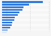 Leading retail brands in the United Kingdom (UK) 2015, by market capitalization