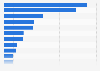 Leading consumer magazines in Switzerland 2013, by circulation