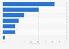 Most popular travel apps among young luxury travelers China as of 2016