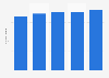 Average cover price for consumer magazine titles in Turkey 2009-2013