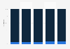 Magazine distribution breakdown in Turkey 2009 to 2013, by type