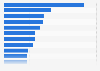 Leading consumer magazines in Turkey 2014, by circulation