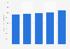 Energy sector gross domestic product: Canada 2014