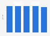 Average cover price for consumer magazine titles in Greece 2009-2013