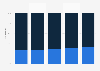 Magazine distribution breakdown in Hungary 2009 to 2013, by type
