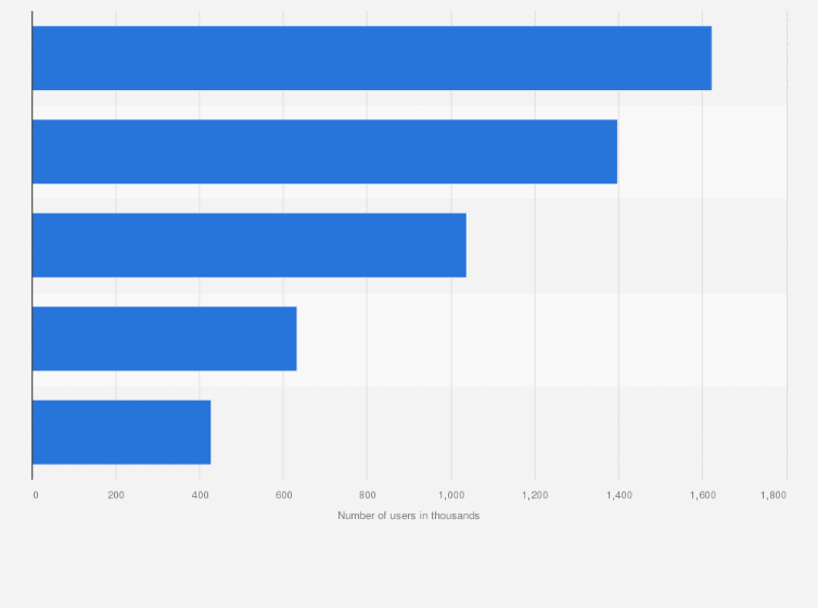 women's face cream brands