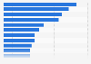 Leading consumer magazines in Hungary 2013, by circulation